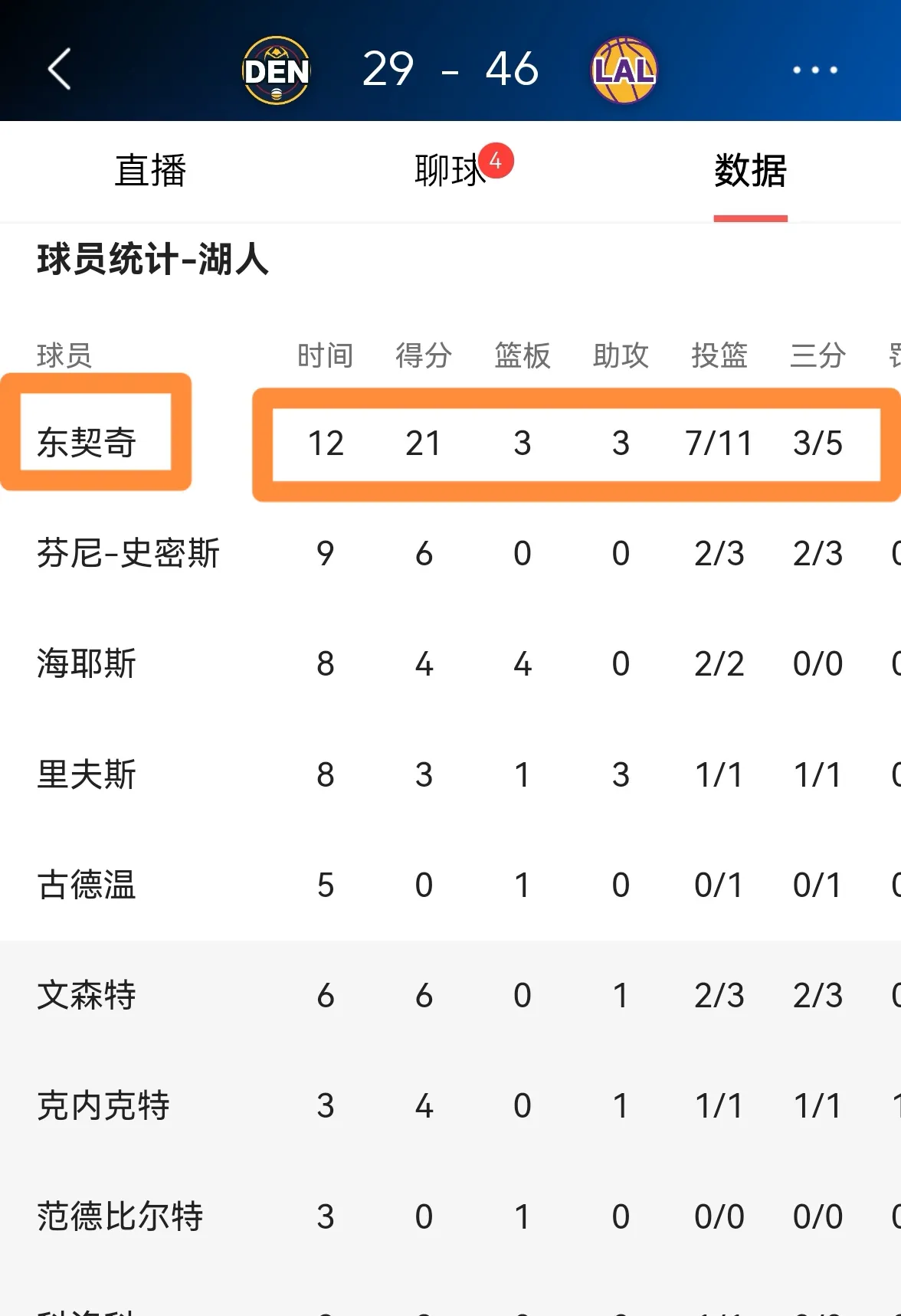 东契奇关键节点比分优势明显，利物浦带队取胜！的简单介绍JIUYOU SPORTS平台