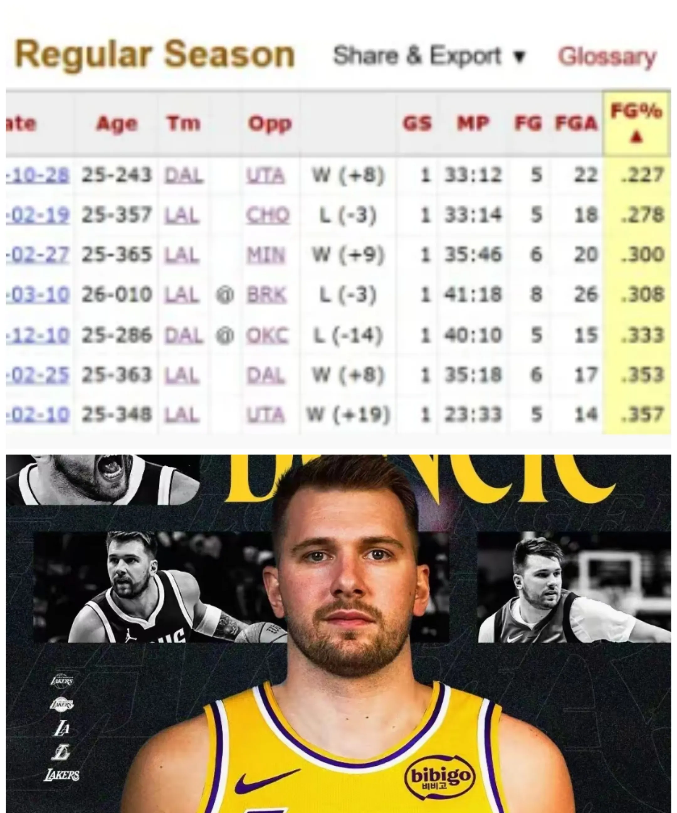 东契奇连续十场比赛得分超过比分优势明显，篮网挑战极限！的简单介绍