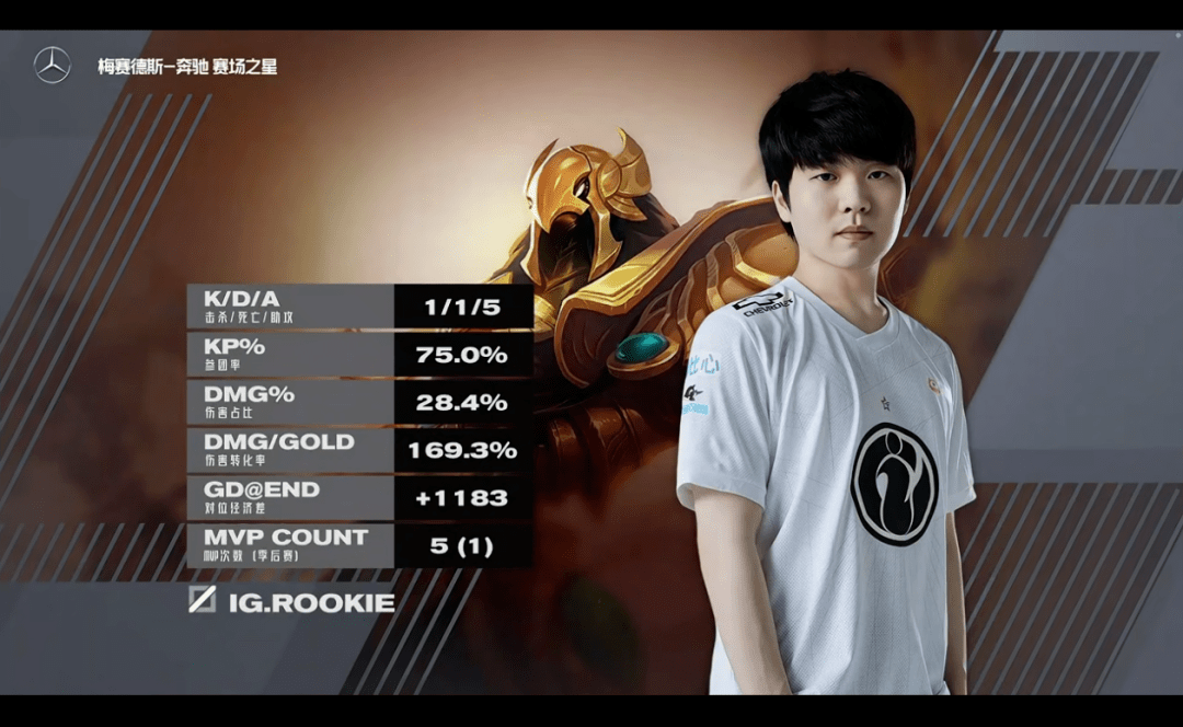 Rookie回归赛场，挺进下一轮首场状态亮眼，公牛观众沸腾！(cookie判断登录状态)